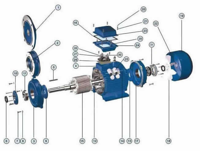 Технические характеристики электродвигателей - Электродвигатели АИР .